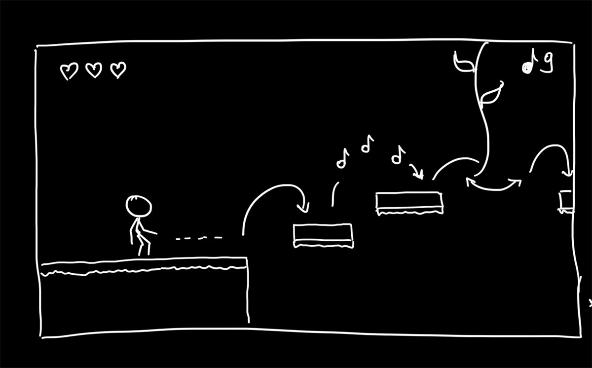 Early level layout note: a longer traverse with a moving platform and collectible notes