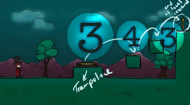 Painted level concept in teal and rose, annotated with a trampoline and an end-of-level reward